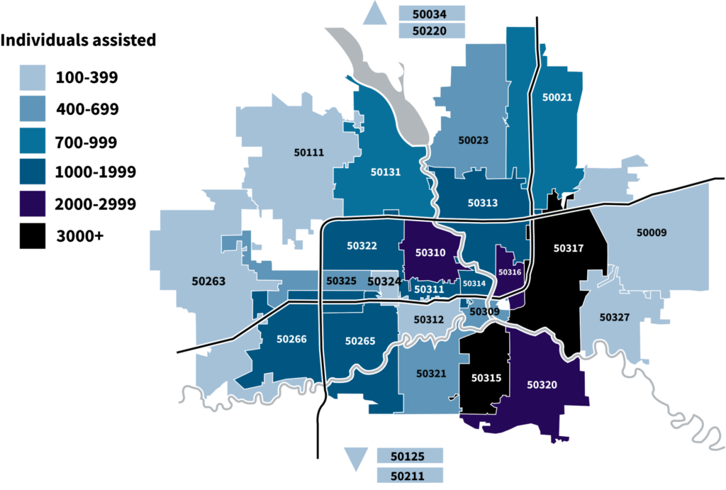 chart of usage across DMARC Food Pantry Network 