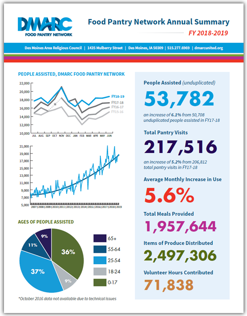 Resources Dmarc