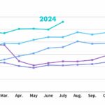 DMARC Food Pantry Network sees busiest month of all time